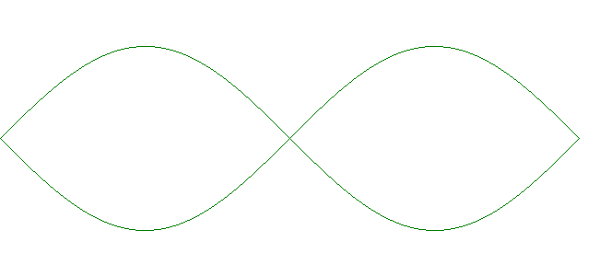 Grafik fungsi Sinus Cosinus Canvas Javascript