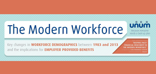 Image: The Modern Workforce