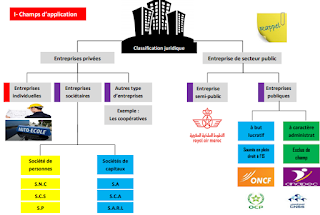 comptabilité, finance, fiduciaire, economiste