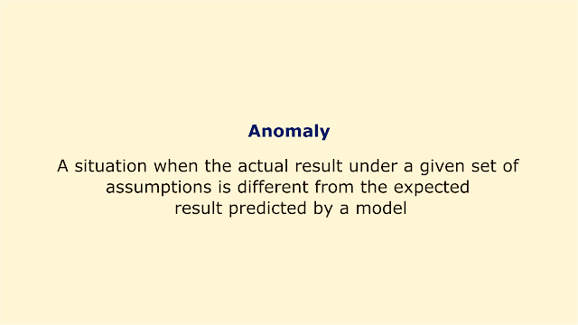 A situation when the actual result under a given set of assumptions is different from the expected result predicted by a model.