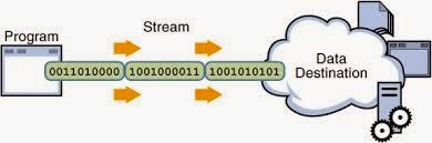 How to read File in Java 8 with Example