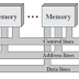 bus interconnection in computer organization and architecture