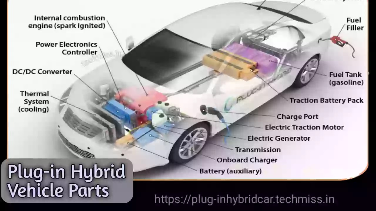 What is plug in hybrid vehicle