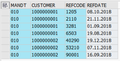 SAP ABAP CDS, SAP ABAP Guides, SAP ABAP Tutorial and Materials, SAP ABAP Guides