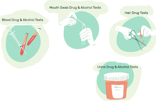 Diagram showing What is Toxicology Testing