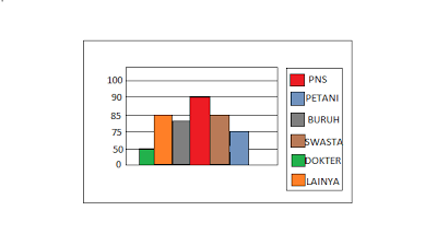   Grafik dan Tabel (Pengertian, Tujuan, Contoh, Soal)