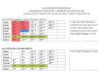 Kaldik Madin Kudus Tahun Pelajaran 1443-1444 / 2022-2023