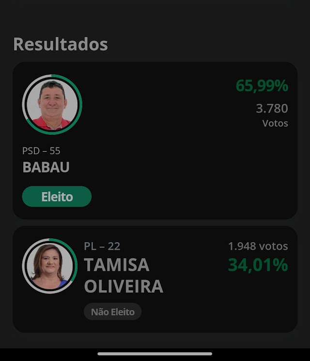 RESULTADO OFICIAL DAS ELEIÇÕES MUNICIPAIS DE MARCELINO VIEIRA