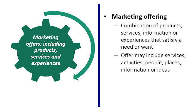Marketing Management, Marketing, Marketing Concepts, Scope of Marketing, Demand, Types of Demand, Market