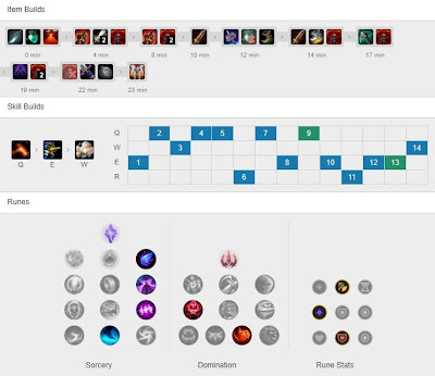 RNG XLB Graves JG vs EDG JunJia Elise - KR 10.10