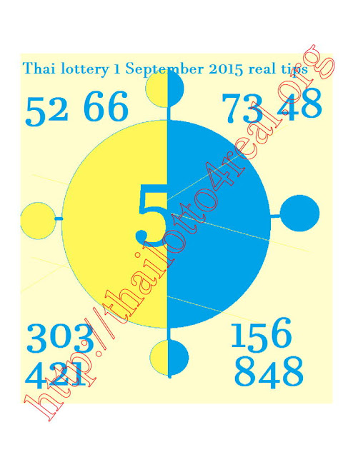 Real tip Thai lottery 1 September 2015