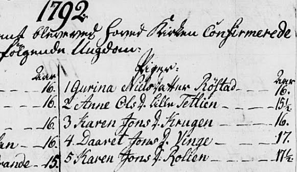Gurina Nielsdatter konfirmasjon 1792