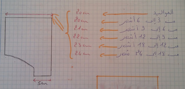 باترونات السالوبيت لمختلف الاعمار  / طريقة عمل الباترون الاساسى للاطفال/ باترونات خياطة مجانية / باترونات فساتين اطفال / جدول مقاسات الأطفال /