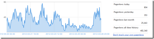 PageViews PageViews