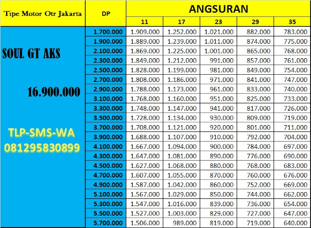 Price List Kredit Motor Yamaha Soul GT AKS