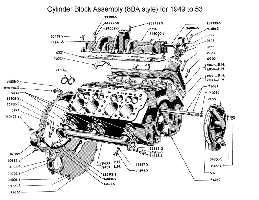 The Ford flathead V8 was a V8 engine of the flathead type designed by the 