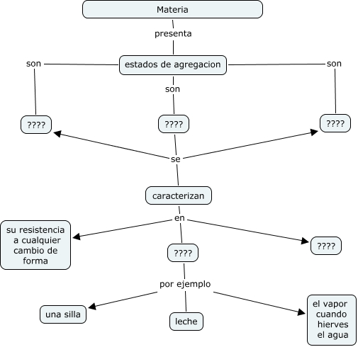 Estados De La Materia. Los Estados De La Materia Ies