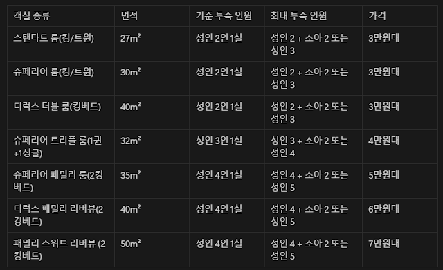 안푸 호텔 객실