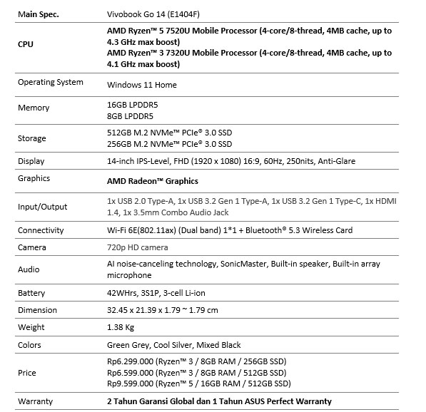 ASUS Vivobook Go 14 Leptop Inovatif untuk Praktisi Muda