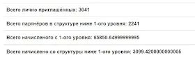 Реферальная статистика СуперКопилка