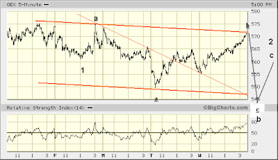 OEX 5-min