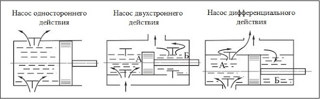 Услуги сантехника в Москве и Московской области