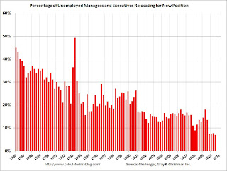 Manager Mobility