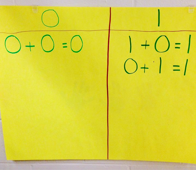 commutative property of addition in K-1