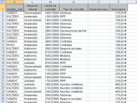 Ejemplo De Base De Datos De Una Empresa En Access