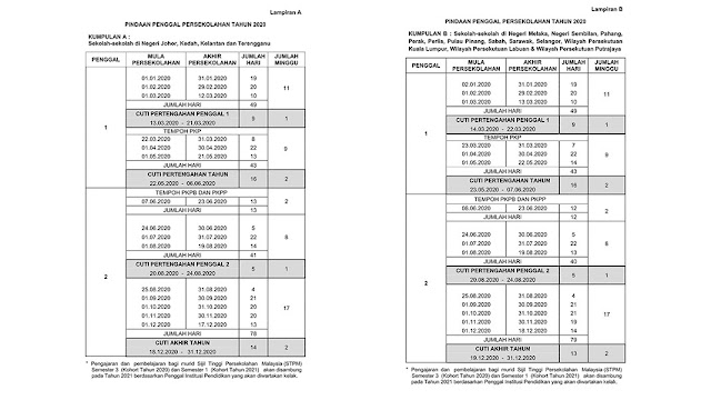 Pindaan Takwim Persekolah Tahun 2020