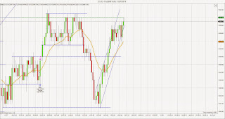 E-mini S&P 500 Futures chart for Wednesday 11/27/13