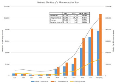 Successful Investing in an Ever-Changing Market