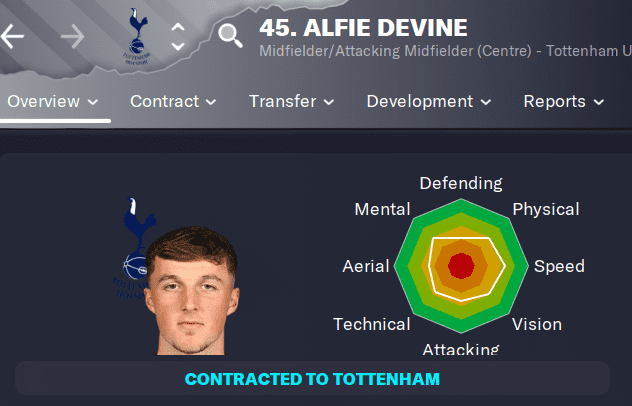 Alfie Devine - FM23 Wonderkid Review