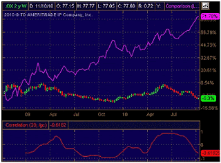 http://www.usaforexsignal.com/forex-signals.php