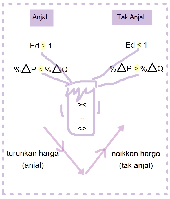 Contoh Soalan Dan Jawapan Keluk Kemungkinan Pengeluaran 