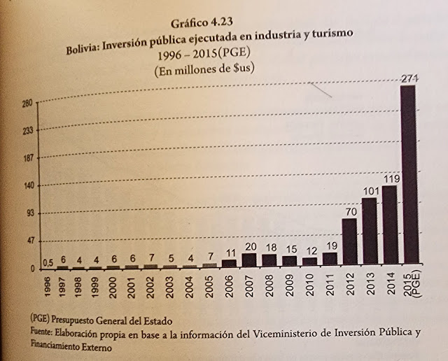 inversion publica ejecutada