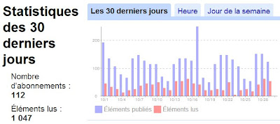 Google Trends Reader