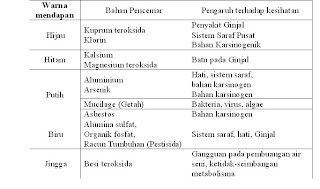 Contoh Folio Alam Sekitar - James Horner Unofficial