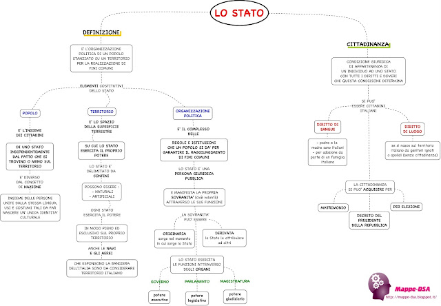 mappedsa mappa concettuale mappe concettuali schema schemi dsa disturbi specifici apprendimento dislessia diritto stato forme di governo cittadinanza popolo territorio