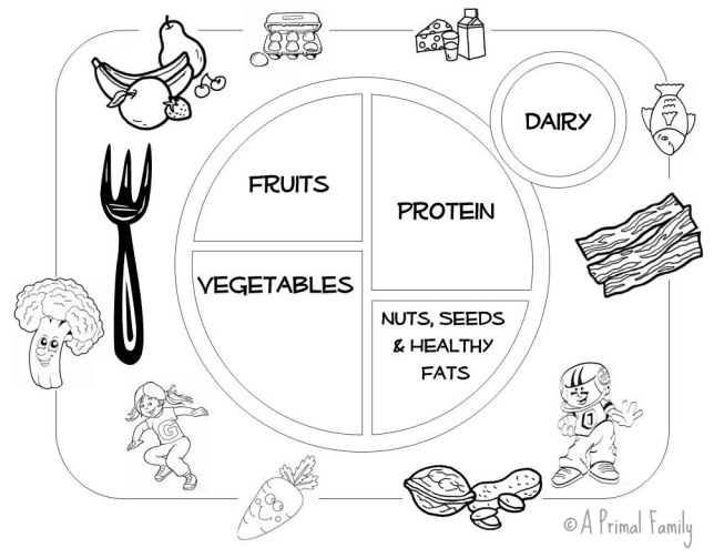 Coloring Pages For Healthy Eating  Best Coloring Pages