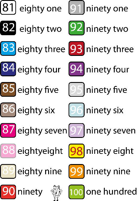 Numeracion Del Uno Al Cien En Ingles Imagui