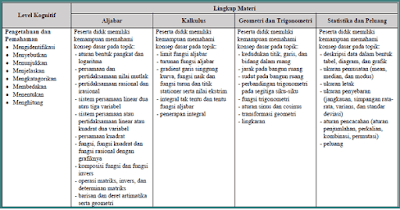  hal ini tentu menjadi kabar gembira bagi Bapak :  Kisi-Kisi USBN 2019 PDF SD/SMP/SMA/SMK K13 & KTSP