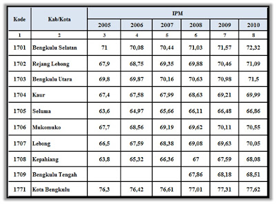 Info Pemberdayaan Bengkulu