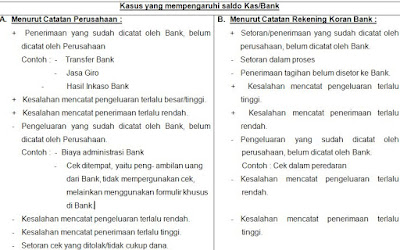 Pengertian Rekonsiliasi Bank (Bank Reconciliation)