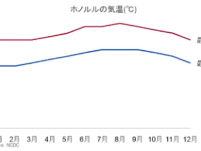 √ダウンロード ハワイ 気温 12 月 254418-ハワイ 気温 12 月