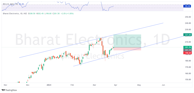 Bharat Electronics