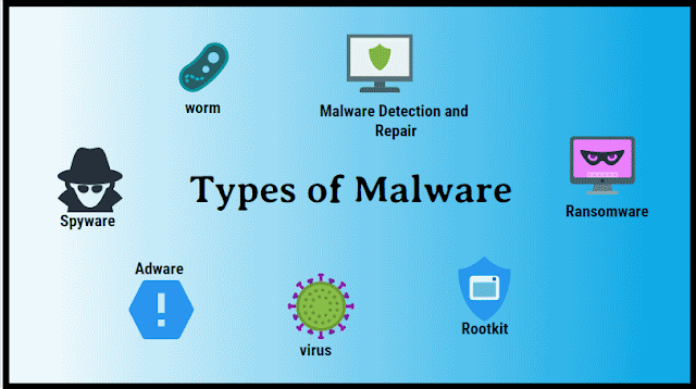 trojan malware1, computer worm, spyware, trojan horse,Adware, Spyware, Ransomware, Scareware, Backdoor