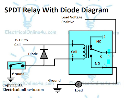how to use relay