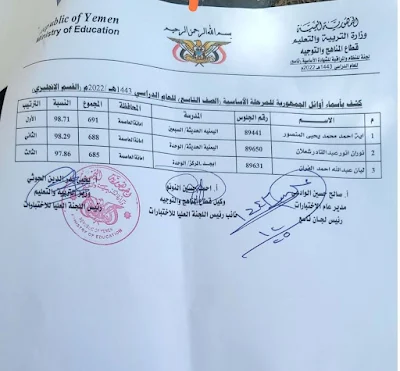 وزارة التربية والتعليم بصنعاء تعلن نتيجة إختبارات الشهادة الأساسية لعام 1443 .2022