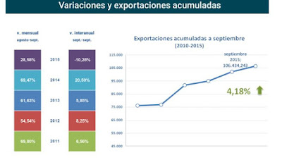 asesores economicos independientes - Javier Mendez Liron - 13.2